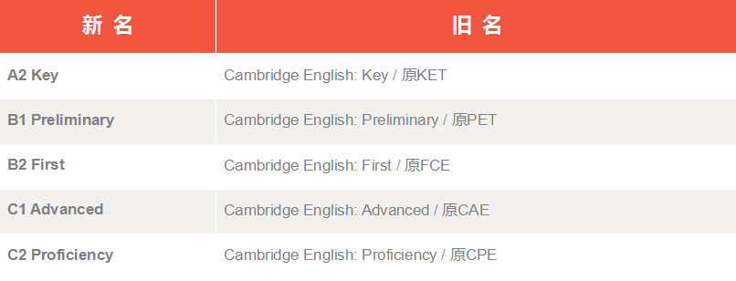 青岛剑桥英语