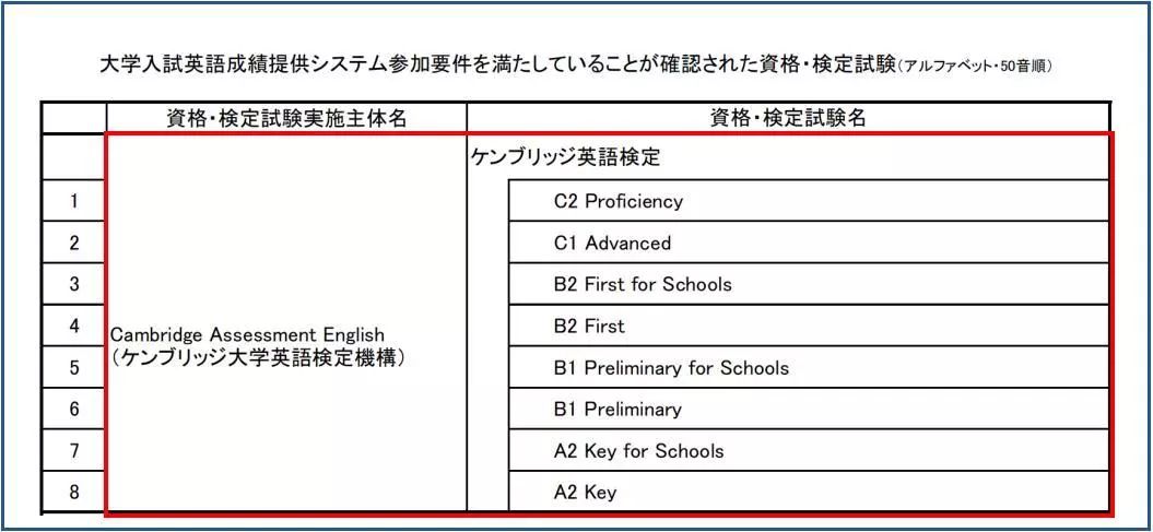 青岛少儿英语培训