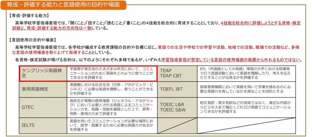 青岛少儿英语培训